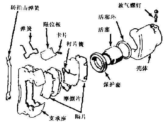 制動器零部件的安裝位置