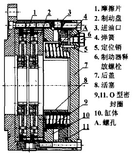 制動器的結構